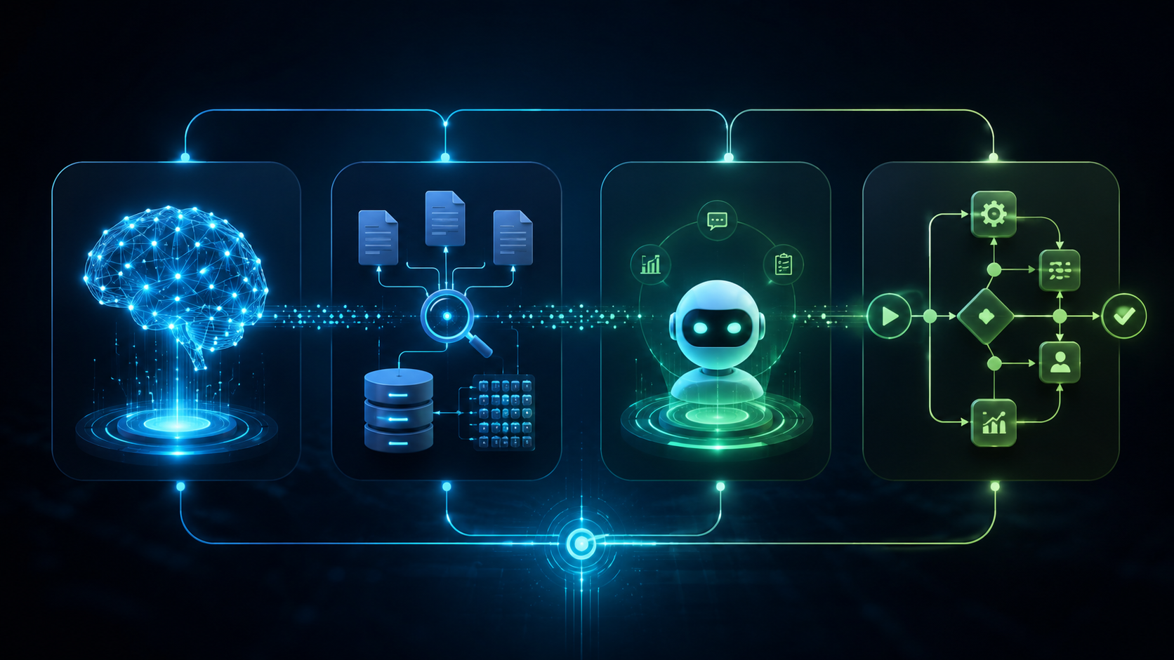 Vergleich von LLM, RAG, KI-Agent und agentischem Workflow